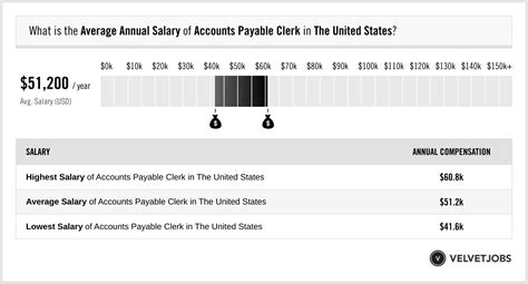 ap clerk salary|accounts payable salary per hour.